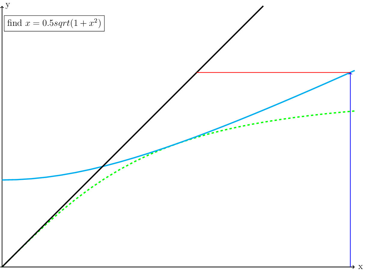 Figure made with TikZ