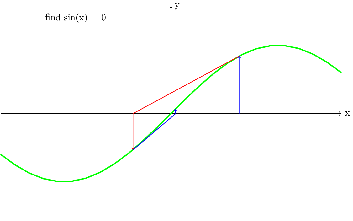 Figure made with TikZ