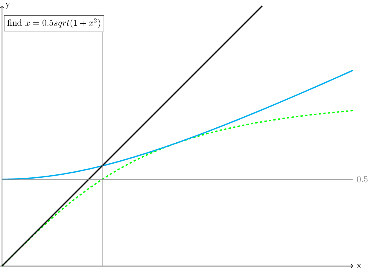 Figure made with TikZ