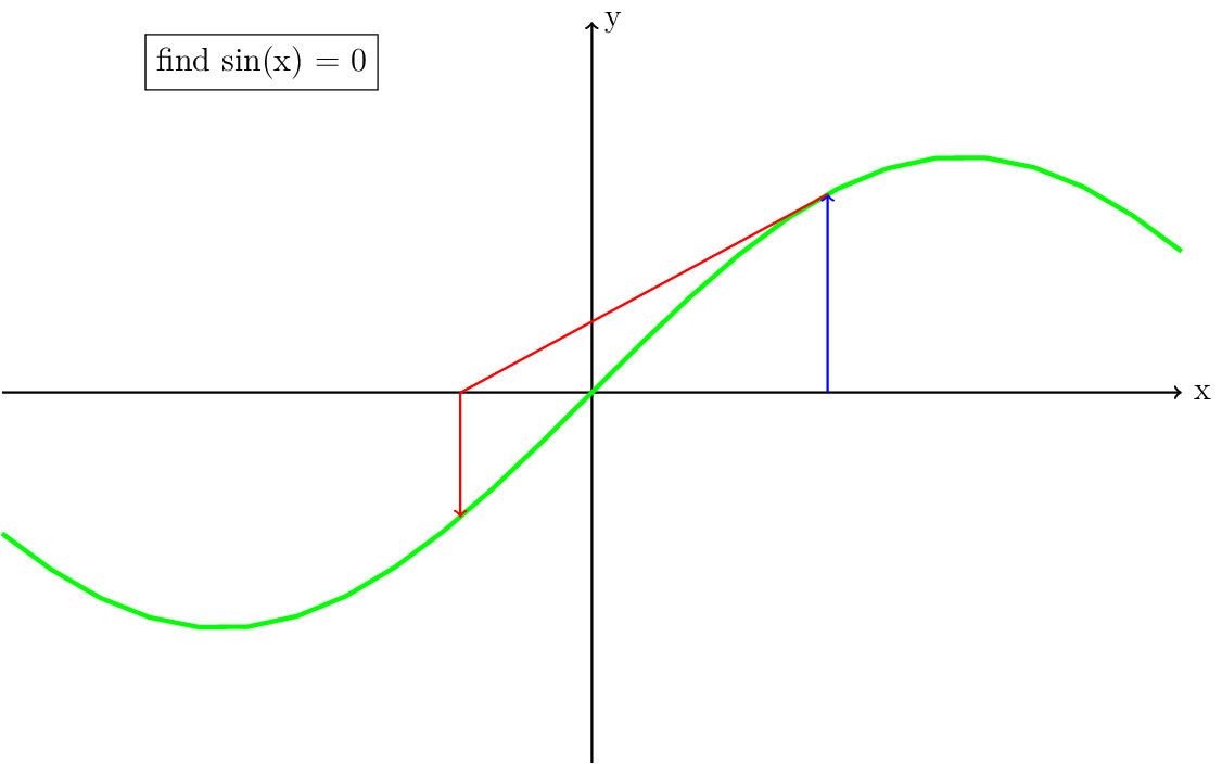 Figure made with TikZ