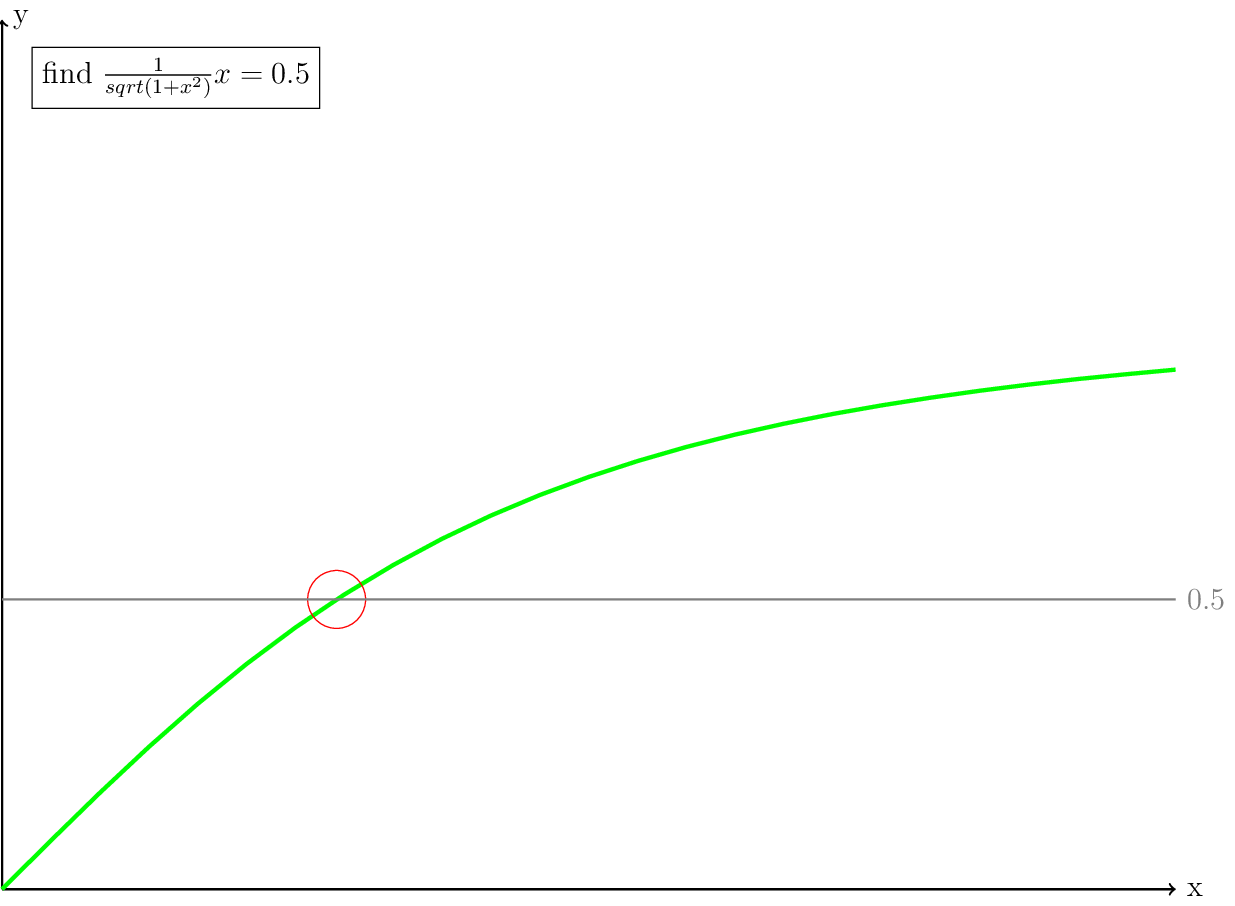 Figure made with TikZ