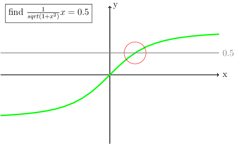 Figure made with TikZ