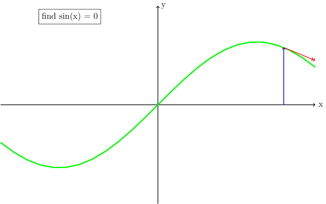Figure made with TikZ