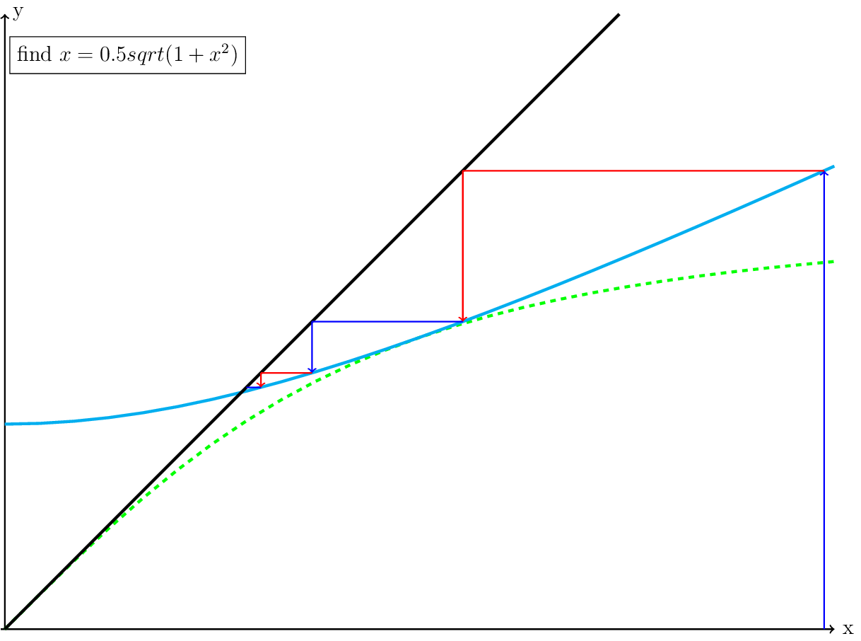 Figure made with TikZ