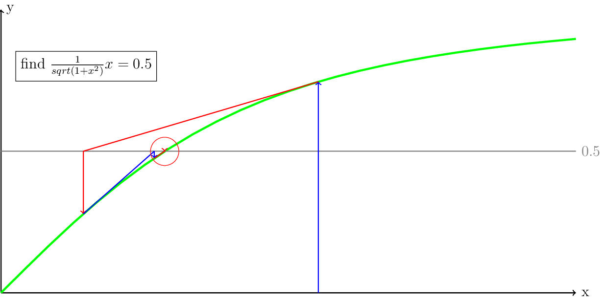 Figure made with TikZ