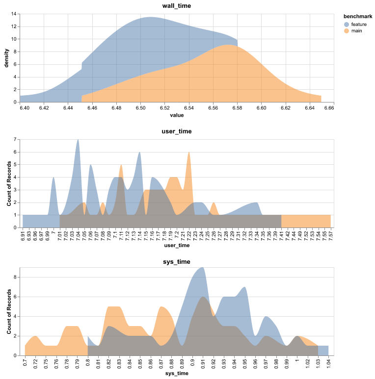 benchmark runtime graph
